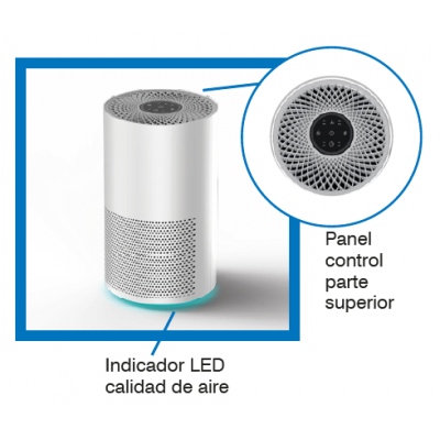 Panel de control MU PUR 200