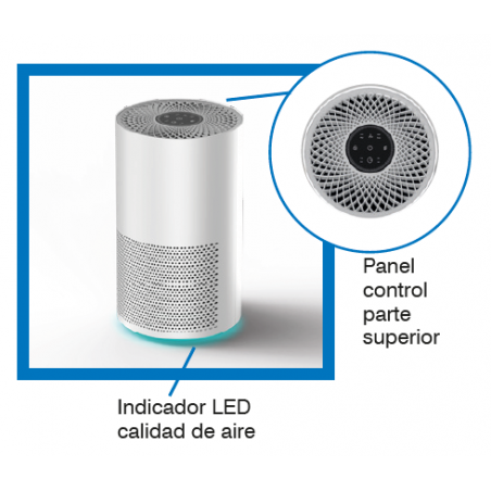 Panel de control MU PUR 200